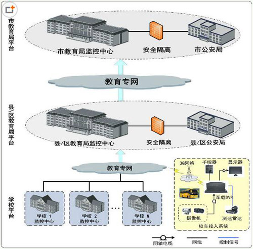 中小學(xué)校園安防解決方案sip協(xié)議拓?fù)鋱D