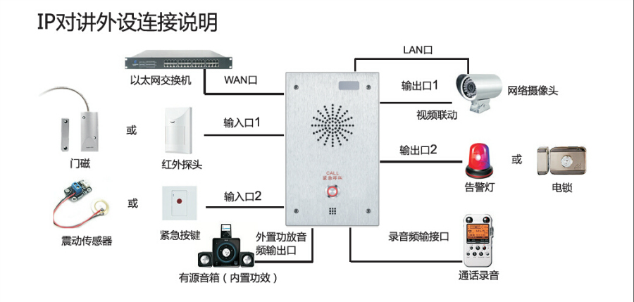 監(jiān)控監(jiān)聽應用于司法行業(yè)管理行政機構sip協(xié)議拓撲圖