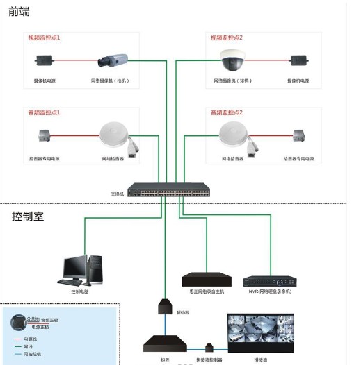 叁好拾音器及行業(yè)應(yīng)用的解決方案sip協(xié)議拓?fù)鋱D