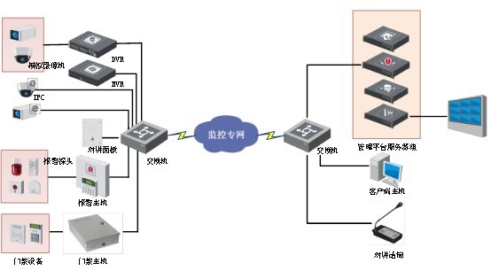 銀行大樓安防解決方案sip協(xié)議拓?fù)鋱D