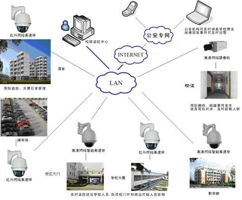 司法審訊監(jiān)控的解決方案sip協(xié)議拓?fù)鋱D